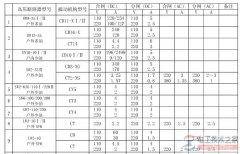 高压断路器的可靠合闸电压范围额定值是多少？