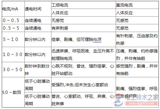 煤矿维修电工安全事故案例大全