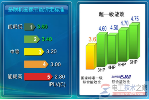 影响空调耗电量的因素，空调的耗电量的计算要求