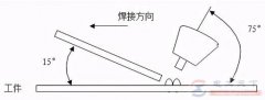 钨极氩弧焊的优点有哪些