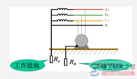 触电防护安全措施就这几点