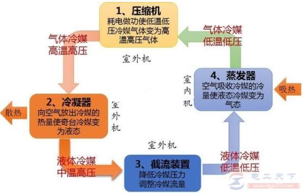 家里没有空调打开冰箱会不会凉快