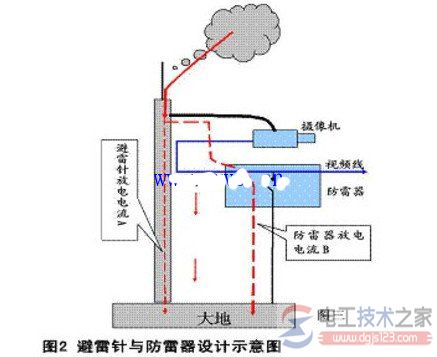 安防设备防雷技术的要点总结