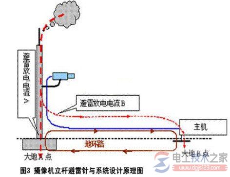 安防设备防雷技术的要点总结