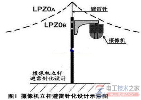 安防设备防雷技术的要点总结