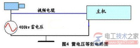 安防设备防雷技术的要点总结