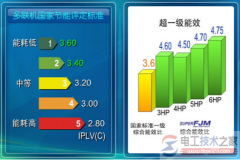 空调耗电量怎么计算，压缩机的功率与耗电量的关系