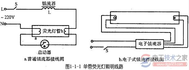 节能小荧光灯延长寿命的经验总结