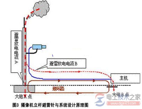 安防设备防雷技术初探