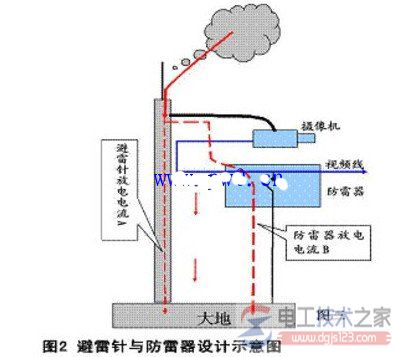 安防设备防雷技术初探