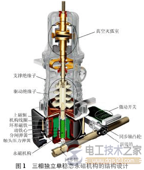 高压真空断路器常见故障_真空断路器不正常运行原因