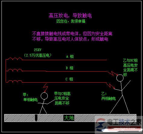 触电的基本概念及触电主要形式