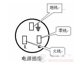 电源插座字母L和N代表什么意思