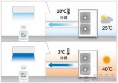 夏季空调开机前要注意什么问题