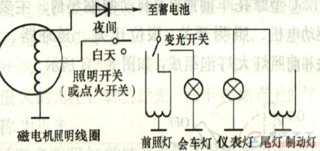 如何选择照明线路的供电方式？