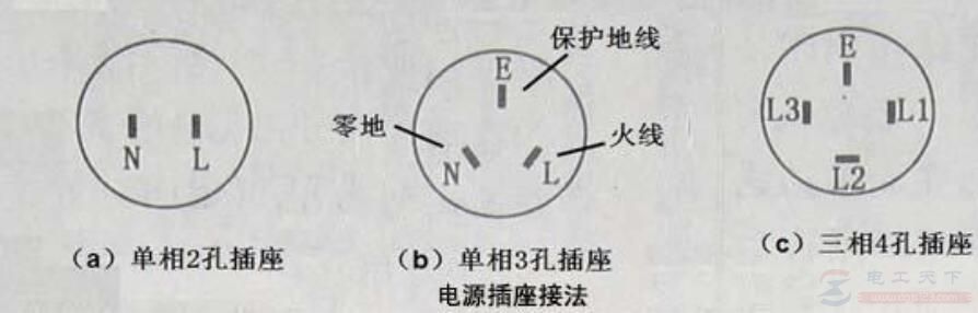 电源插座怎么接线，电源插座的接法说明