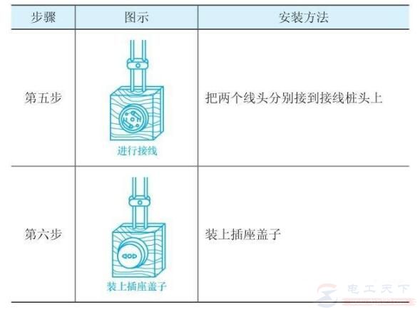 家用插座的安装步骤，3孔插座的暗装与2孔移动式插座的安装