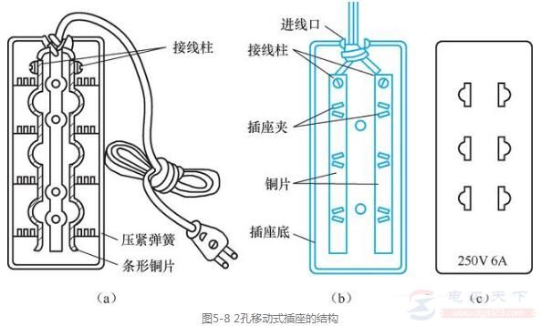 家用插座的安装步骤，3孔插座的暗装与2孔移动式插座的安装