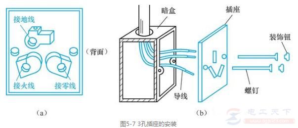 家用插座的安装步骤，3孔插座的暗装与2孔移动式插座的安装