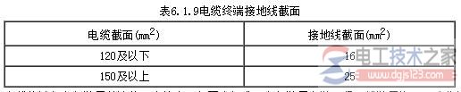 10KV电缆头制作的技术措施 10KV电缆头制作的技术措施