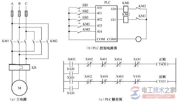plc控制系统输出回路的优化措施