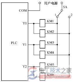 plc控制系统输出回路的优化措施