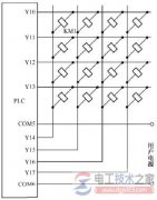 plc控制系统输出回路的优化措施