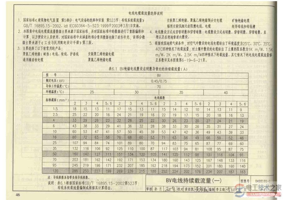 电线电缆持续载流量表的图示说明