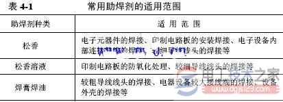 焊料与助焊剂的类型与选用技巧