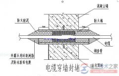 防水套管穿墙电缆管封堵的制作方法