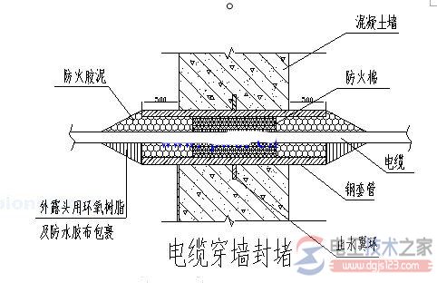 防水套管穿墙电缆管封堵的制作方法 防水套管穿墙电缆管封堵的制作方法