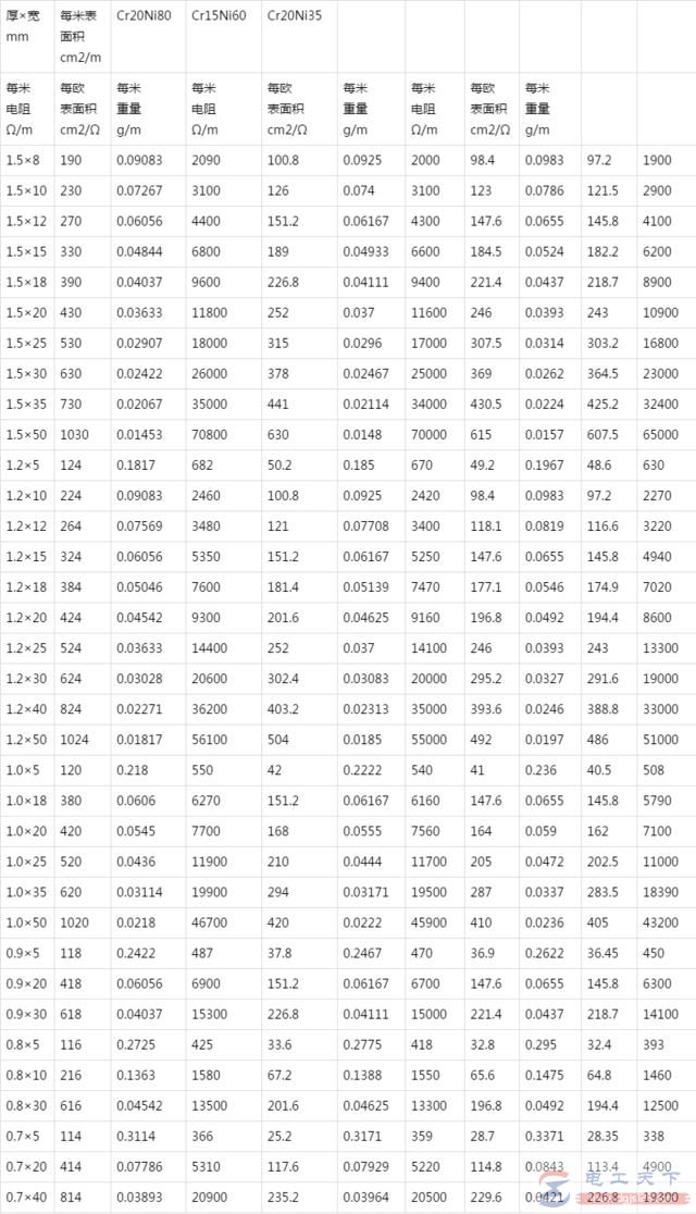 高温电阻带及参数表