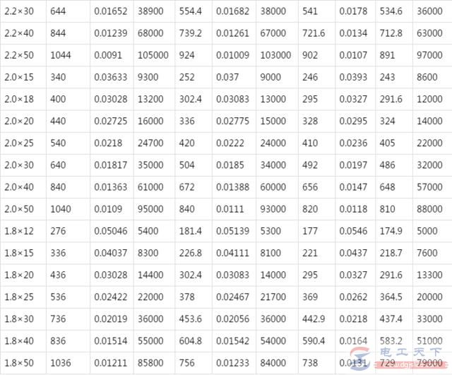 高温电阻带及参数表