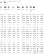 高温电阻带及参数表