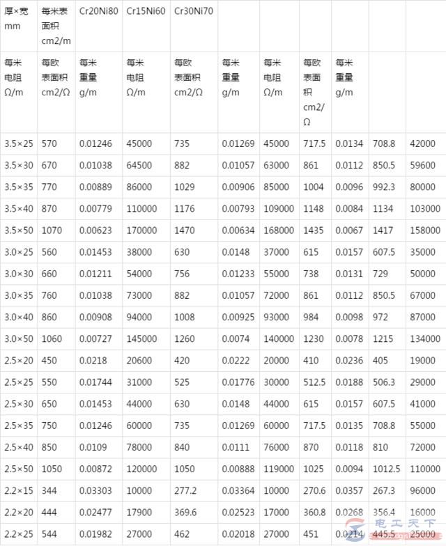 高温电阻带及参数表