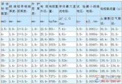 电缆选择技巧：根据功率选择电缆，电缆与电流功率对应值