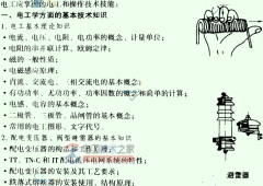 电工技术技能口诀
