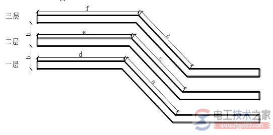 桥架弯头的制作方法，桥架弯头制作实物图