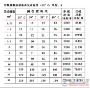电线截面功率对照表及计算公式口诀