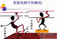 家用电负荷明细_导线截面积与载流量及功率的计算