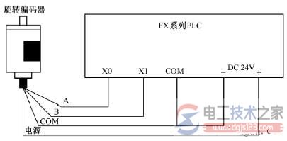 plc控制系统输入模块与输出设备连接方式图解 plc控制系统输入模块与输出设备连接方式图解