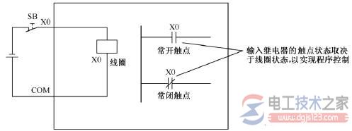 plc控制系统输入模块与输出设备连接方式图解 plc控制系统输入模块与输出设备连接方式图解