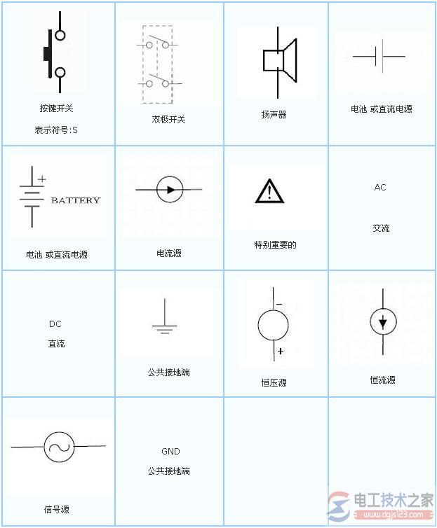 电气元器件符号大全_电器元件与电气元件的区别 电气元器件符号大全_电器元件与电气元件的区别