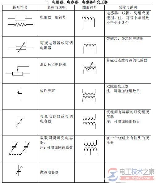 电气元器件符号大全_电器元件与电气元件的区别 电气元器件符号大全_电器元件与电气元件的区别