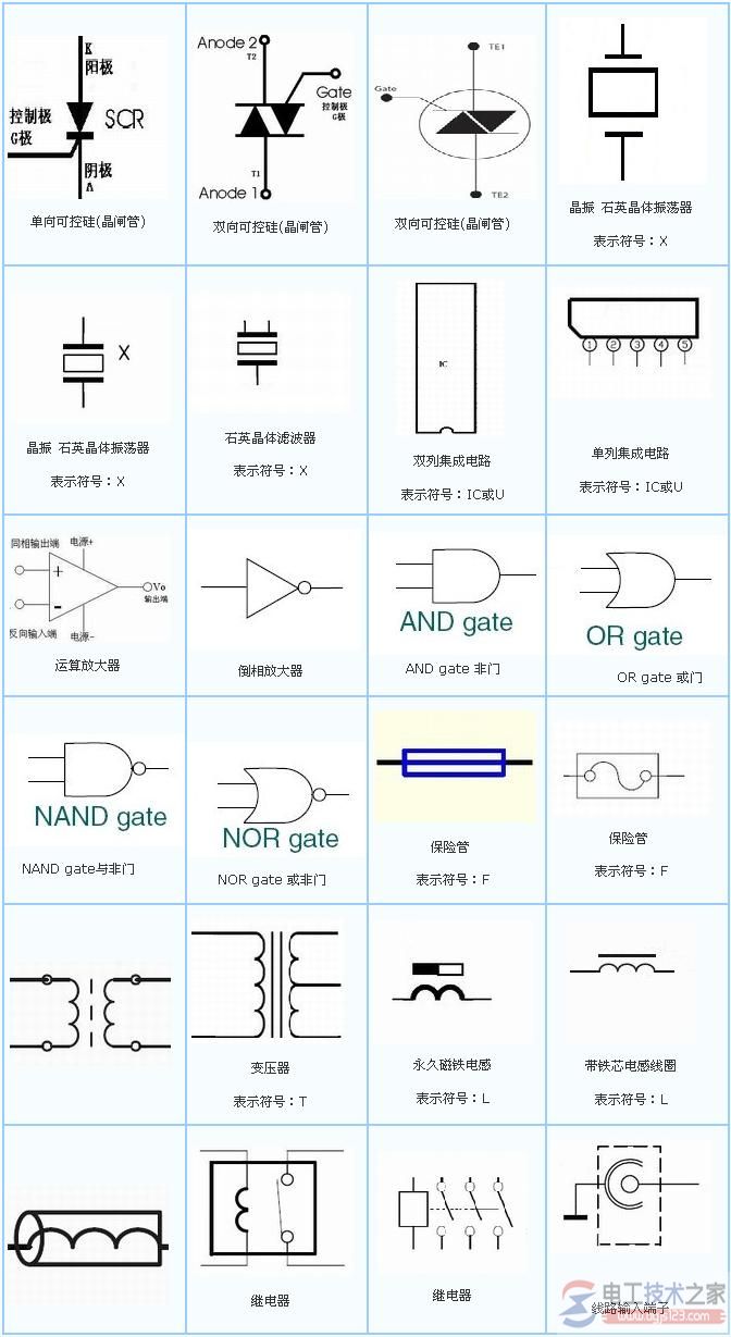 电气元器件符号大全_电器元件与电气元件的区别 电气元器件符号大全_电器元件与电气元件的区别
