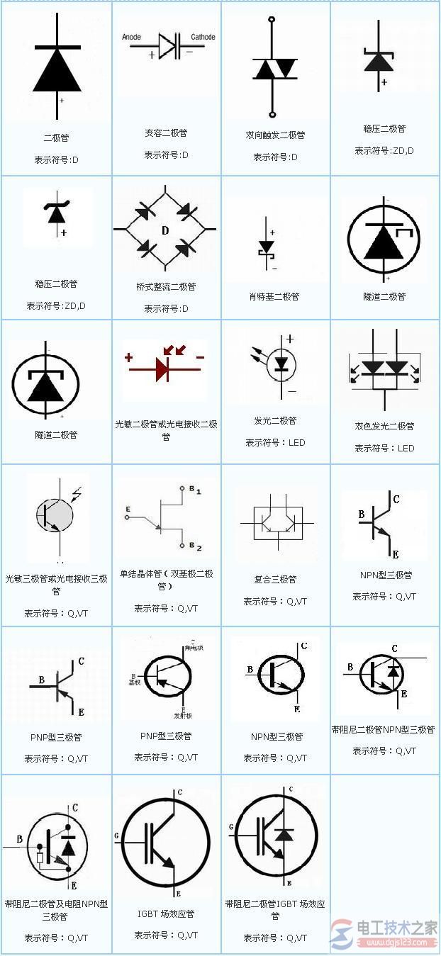 电气元器件符号大全_电器元件与电气元件的区别 电气元器件符号大全_电器元件与电气元件的区别