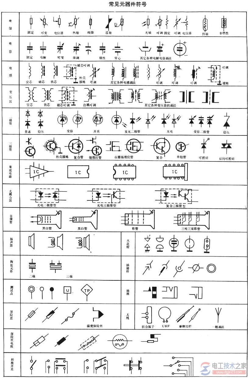 电气元器件符号大全_电器元件与电气元件的区别 电气元器件符号大全_电器元件与电气元件的区别