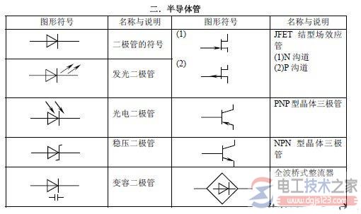 电气元器件符号大全_电器元件与电气元件的区别 电气元器件符号大全_电器元件与电气元件的区别