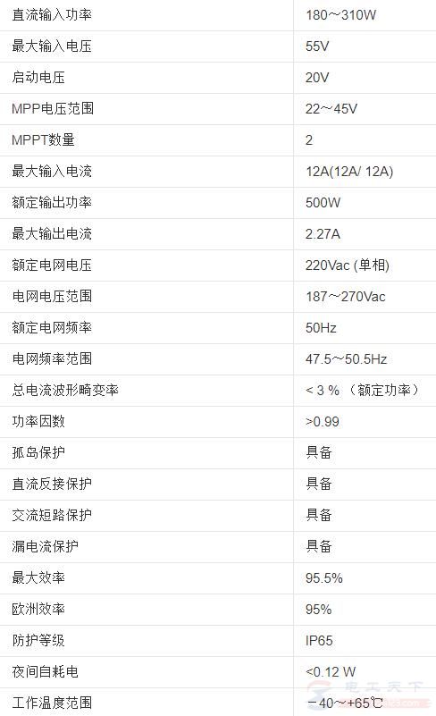 微型逆变器的六大优点,一文全面了解微型逆变器 微型逆变器的六大优点,一文全面了解微型逆变器