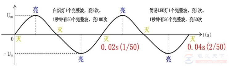 灯泡闪烁的问题：灯泡在50Hz交流电下一秒闪多少次